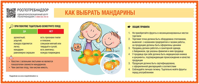 Как правильно выбрать мандарины?.